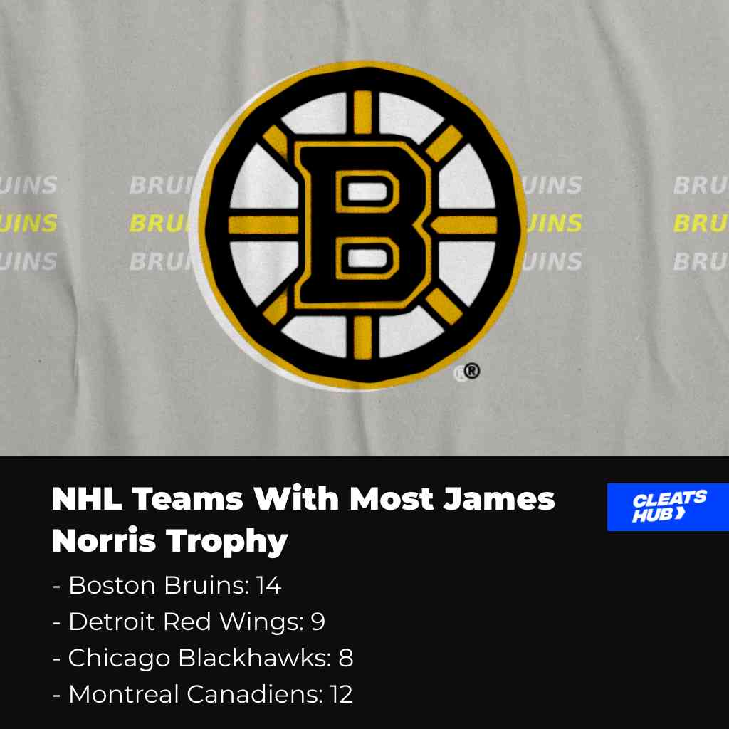 NHL Team With Most James Norris Memorial Trophy