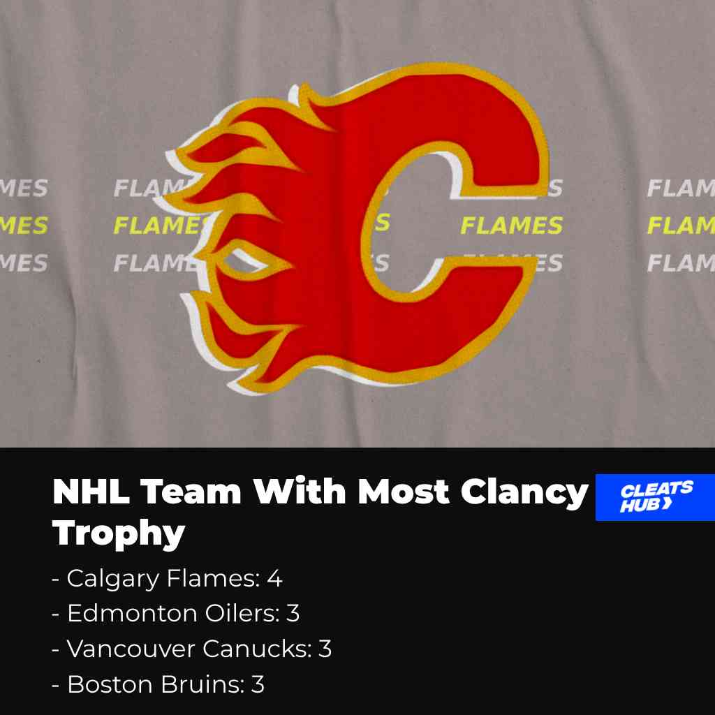 NHL Team With Most Clancy Trophy