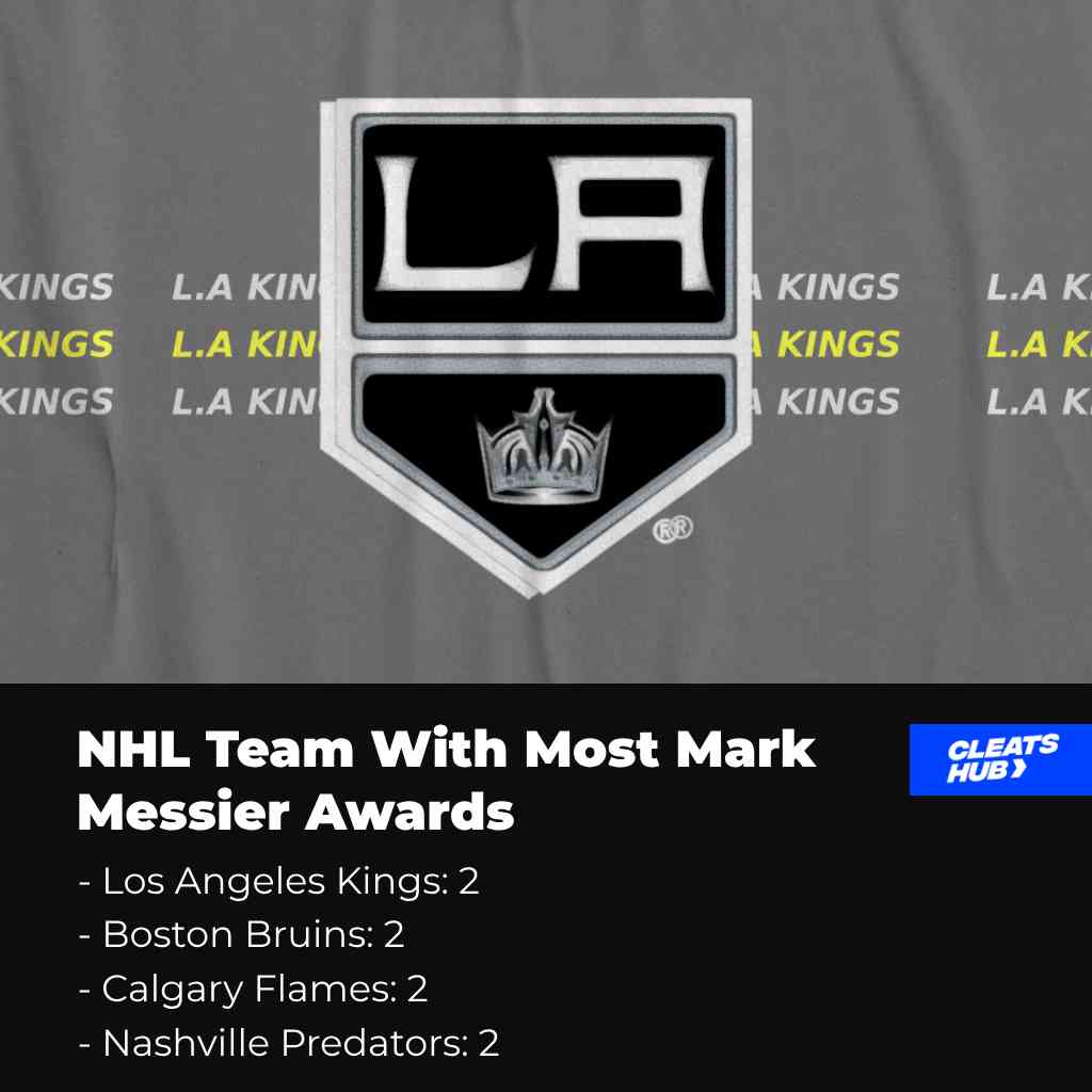 NHL Teams With Most Mark Messier Leadership Awards