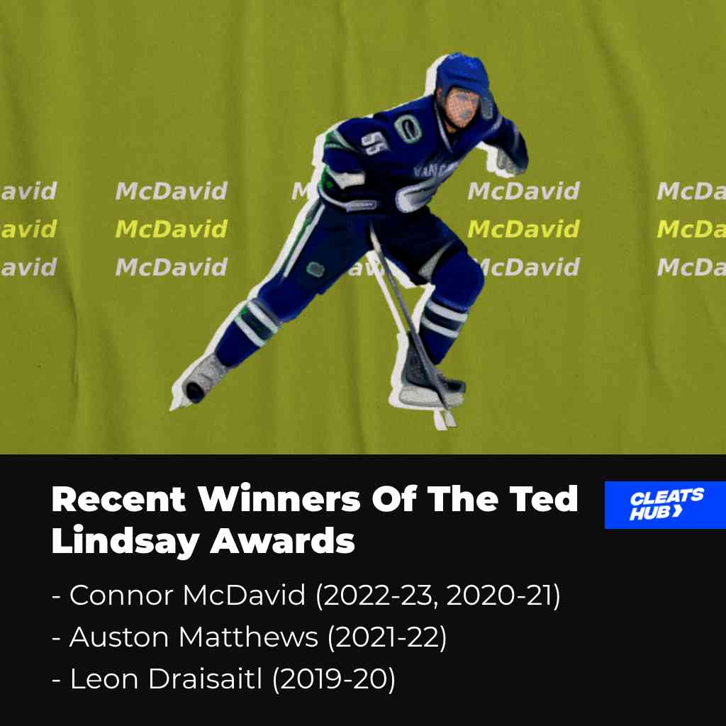 Recently winners of the Ted Lindsay